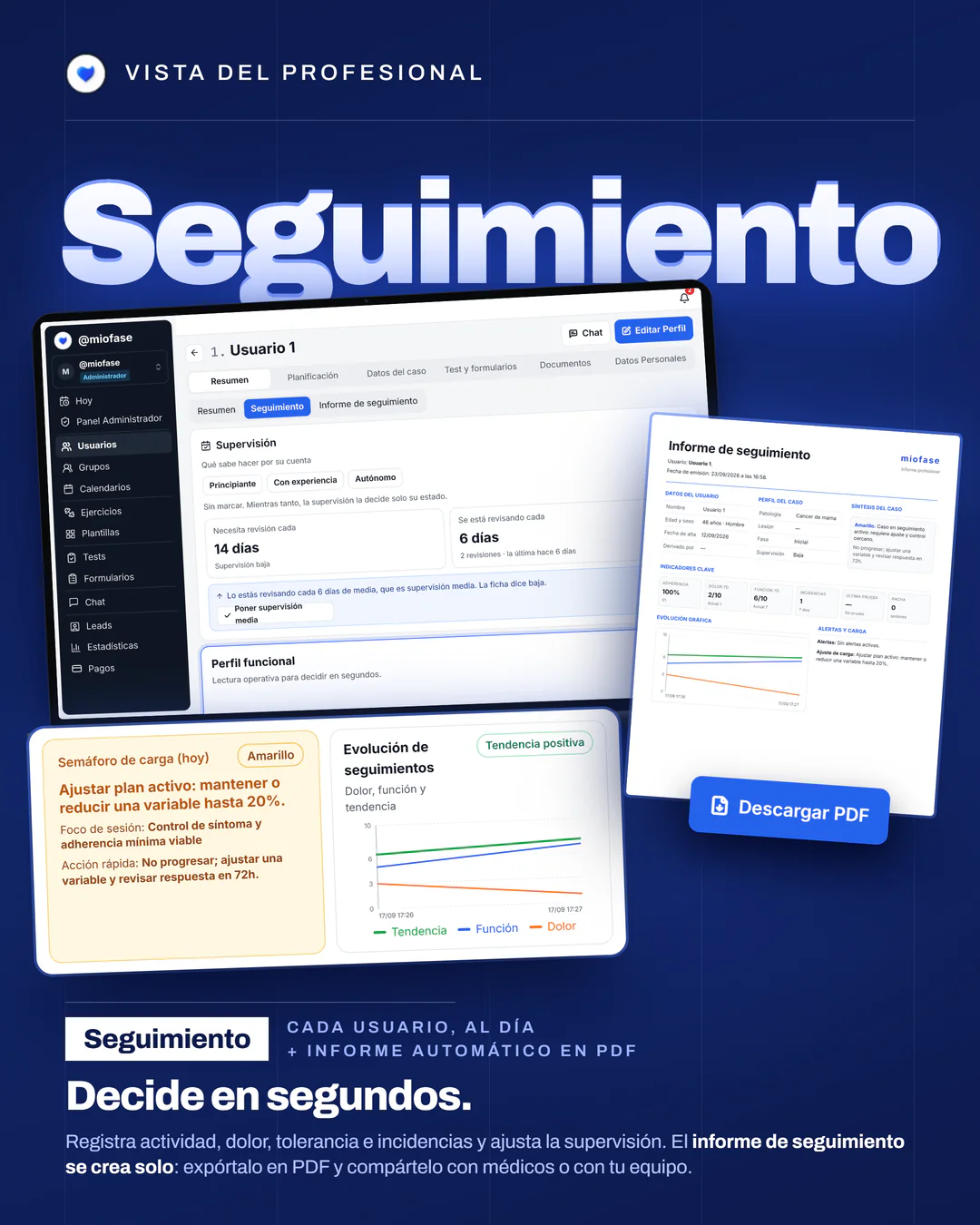 Seguimiento de un usuario en Miofase: semáforo de carga, evolución de dolor y función e informe de seguimiento en PDF.